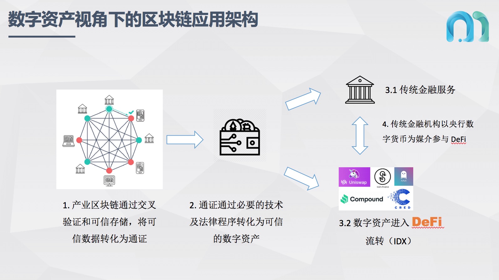 imtoken官网版-全球首个区块链数字钱包上线，imTok