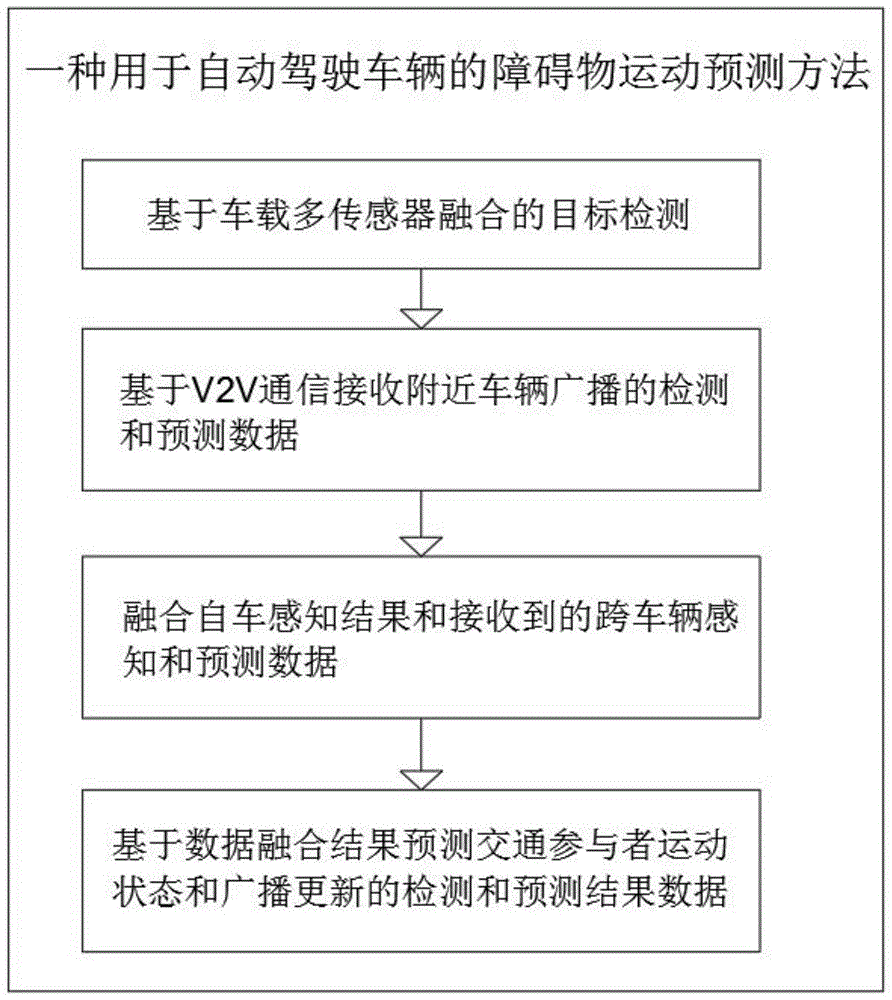 手机大型开车游戏_推荐手机大型游戏_手机开车模拟驾驶游戏