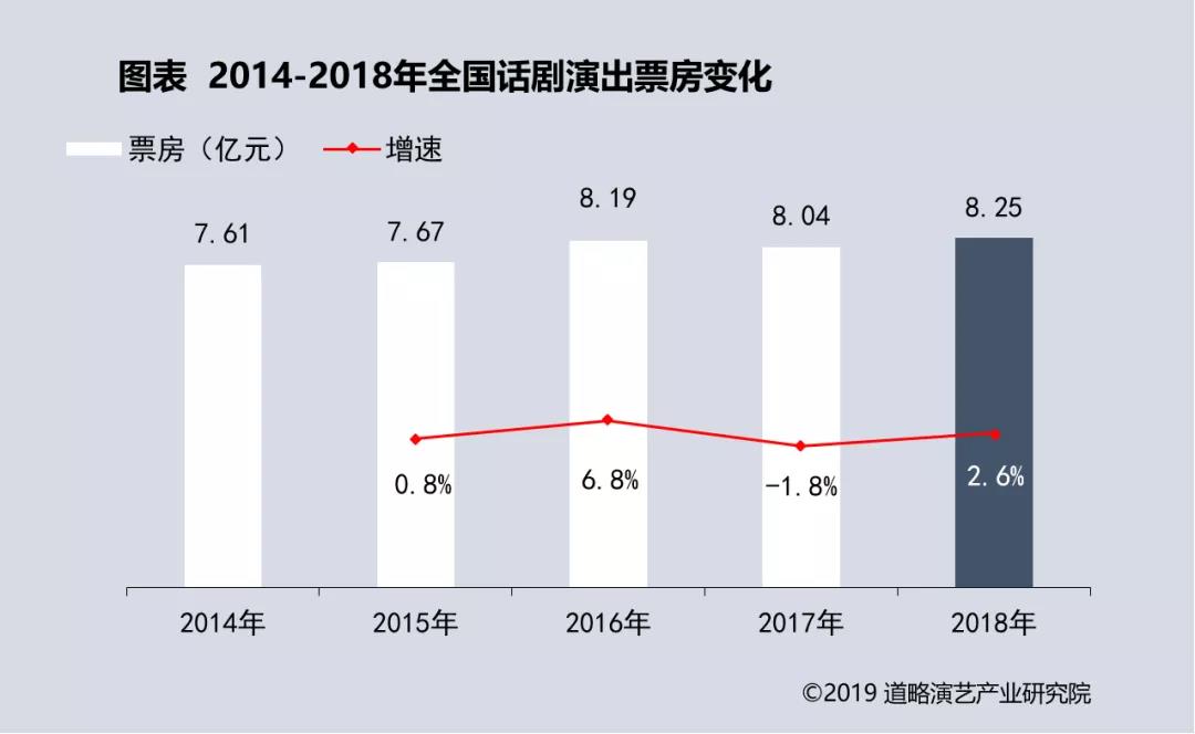 完播率真相大揭秘！你绝对想不到的影响因素