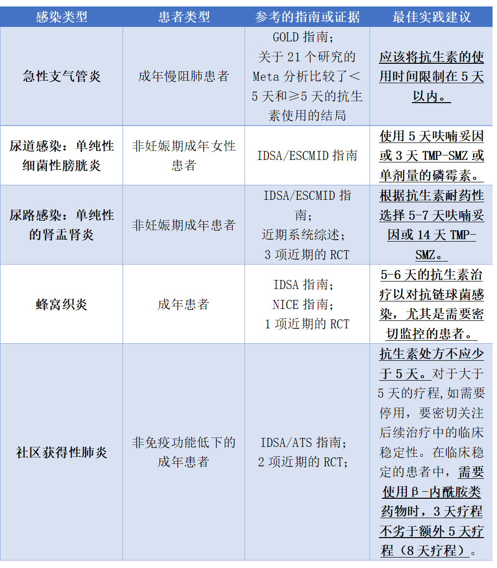 抗生素三联疗法-三联疗法揭秘：细菌感染如何一举击溃