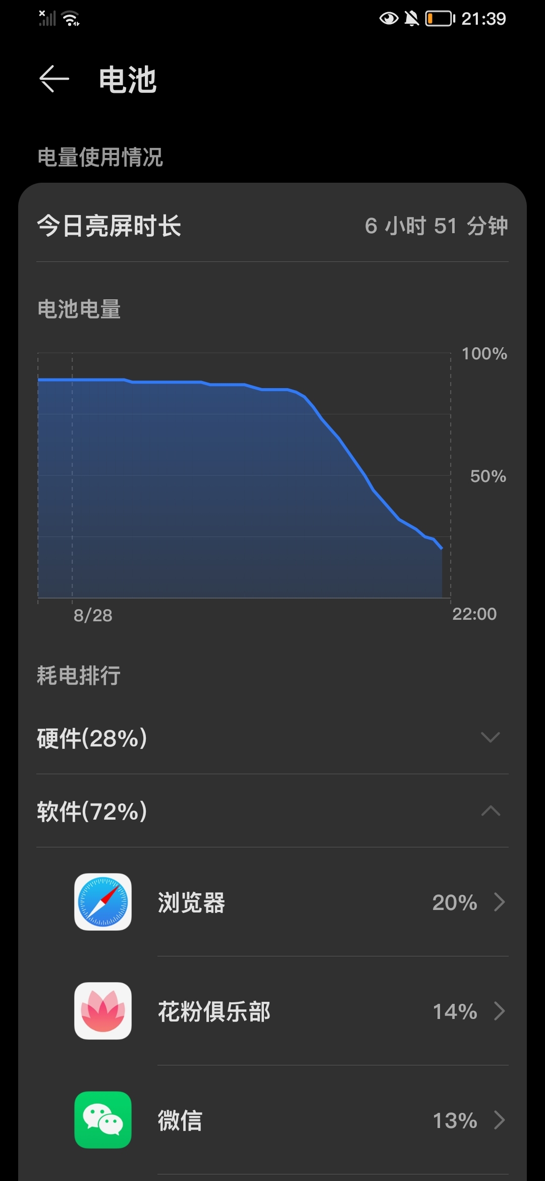 手机待机耗电快玩游戏正常-手机待机时间短暂，游戏却不耗电？揭