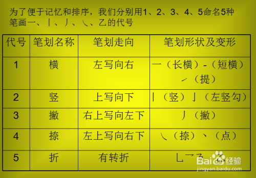 五笔字根背法口诀_背诵五笔字根口诀怎么写_五笔字根背诵口诀