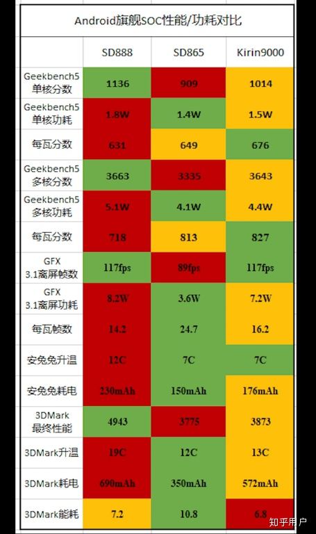 骁龙820和天玑820哪个好_骁龙8+和天玑8200哪个好_骁龙好天玑好