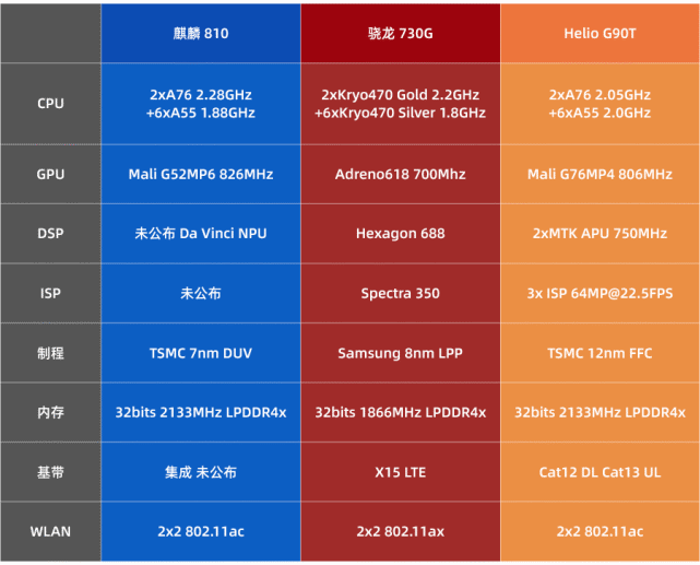 骁龙好天玑好_骁龙8+和天玑8200哪个好_骁龙820和天玑820哪个好