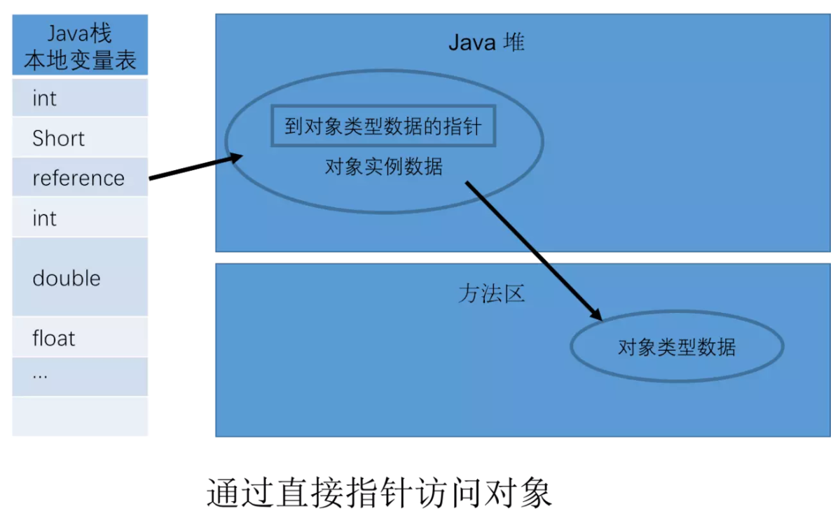 未将对象引用设置到对象的实例-解决对象未设置实例引用的错误，