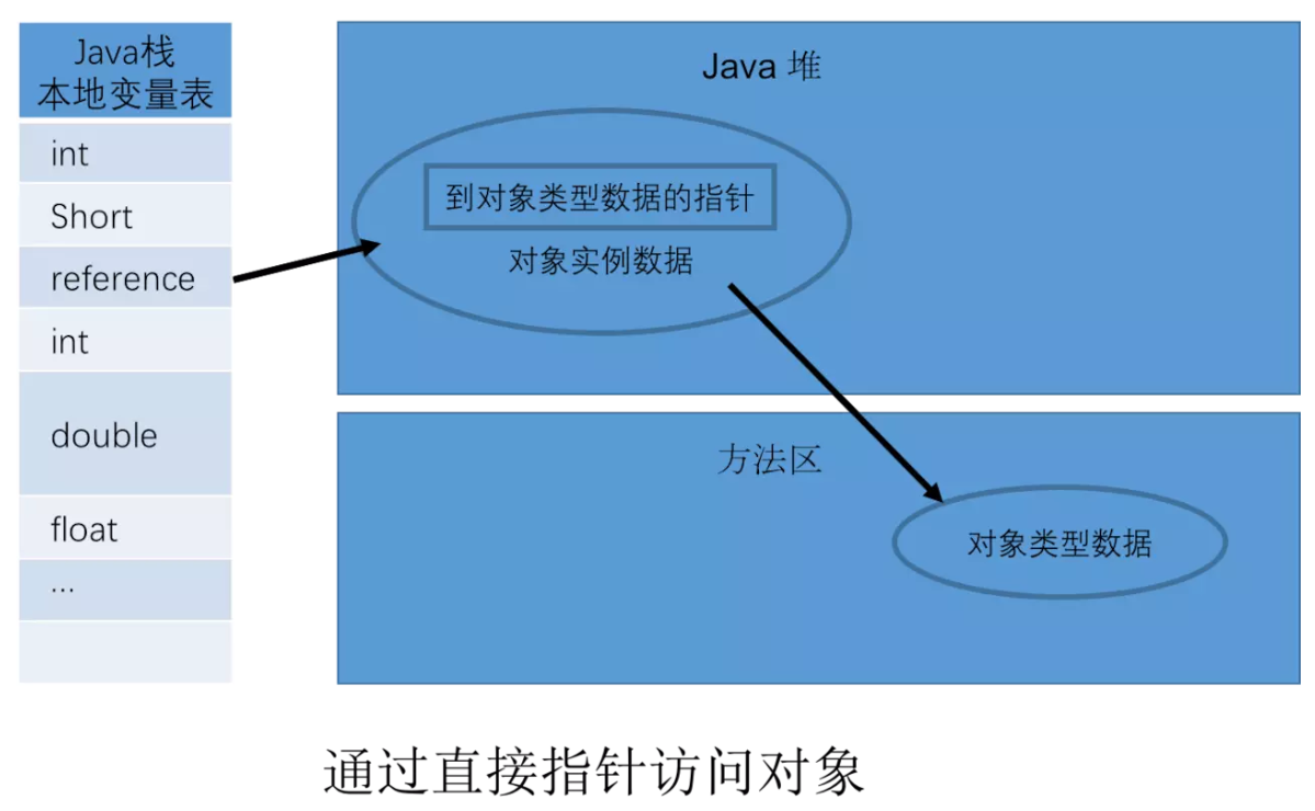 实例对象的引用_未将对象引用设置到对象的实例_对象实例引用设置到哪里