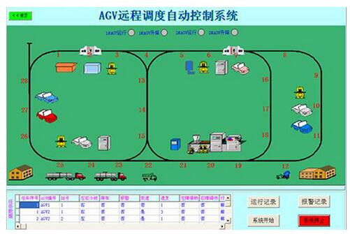 电梯调度算法-电梯新算法，让你上班路更快捷