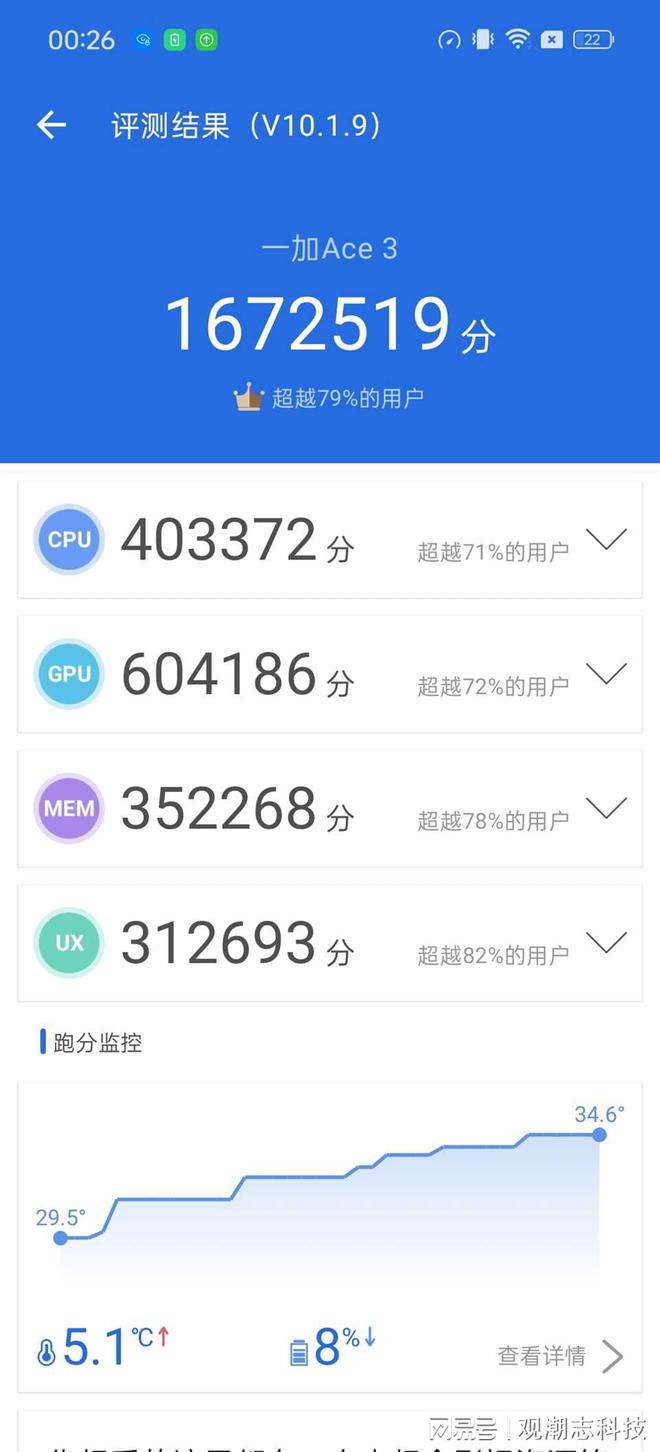 骁龙439相当于现在什么水平_骁龙439和骁龙660哪个好_骁龙439