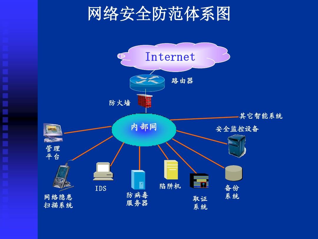 虚拟机ping不通外网-为什么虚拟机无法ping通外网？三个