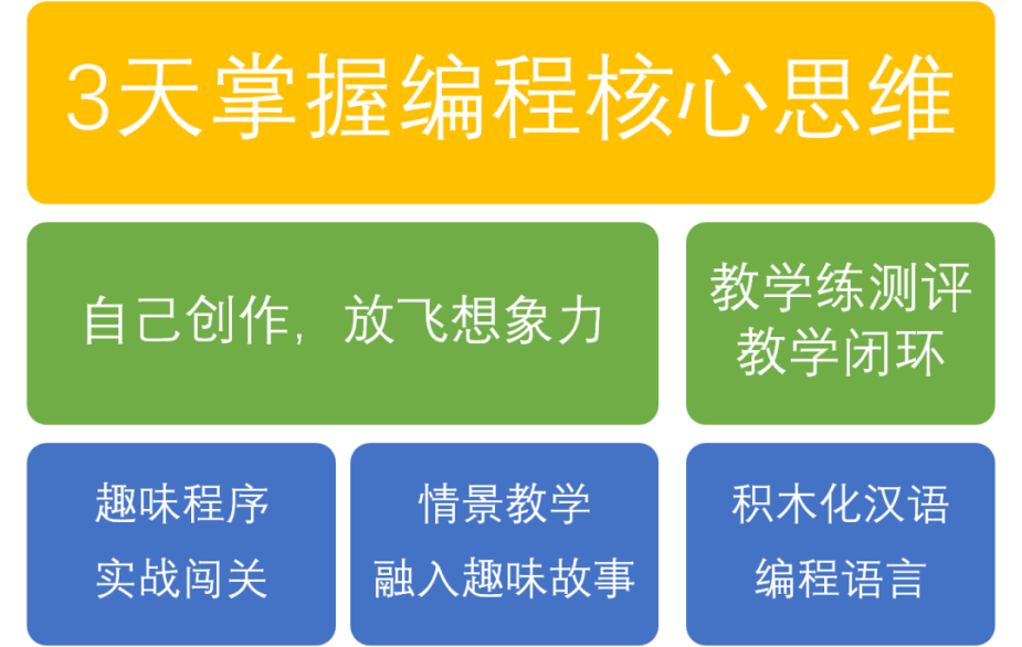 夜切软件屋-你的编程梦，从这里起航