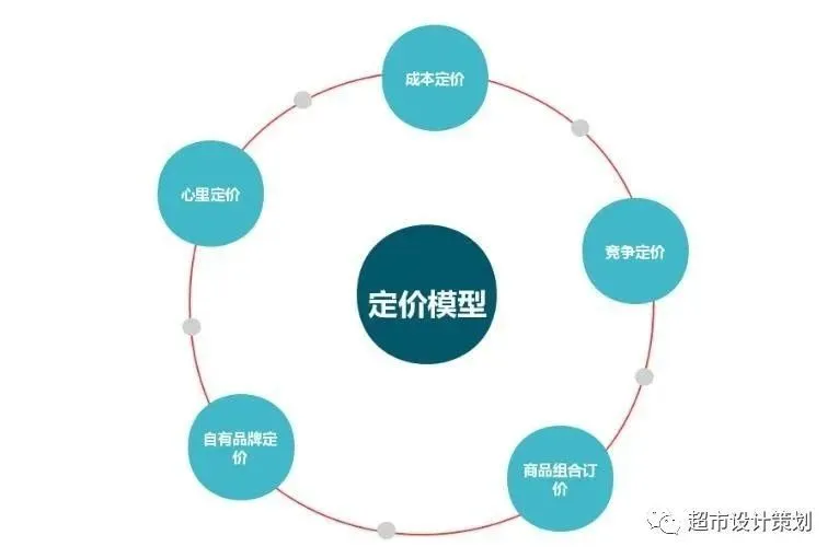 促销名词解释_促销的名次解释_促销的含义名词解释