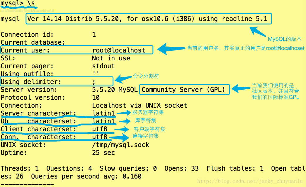 pgsql查询_查询pgsql用户名和密码_查询pgsql中不常用的表