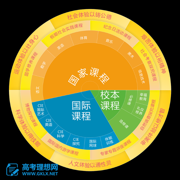 新扇贝用户-新扇贝，你的专属学习管家