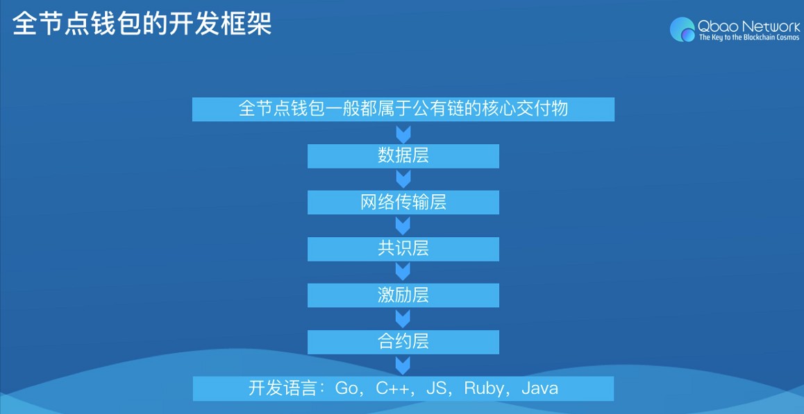 imtoken官网app下载-imToken官网APP：数字