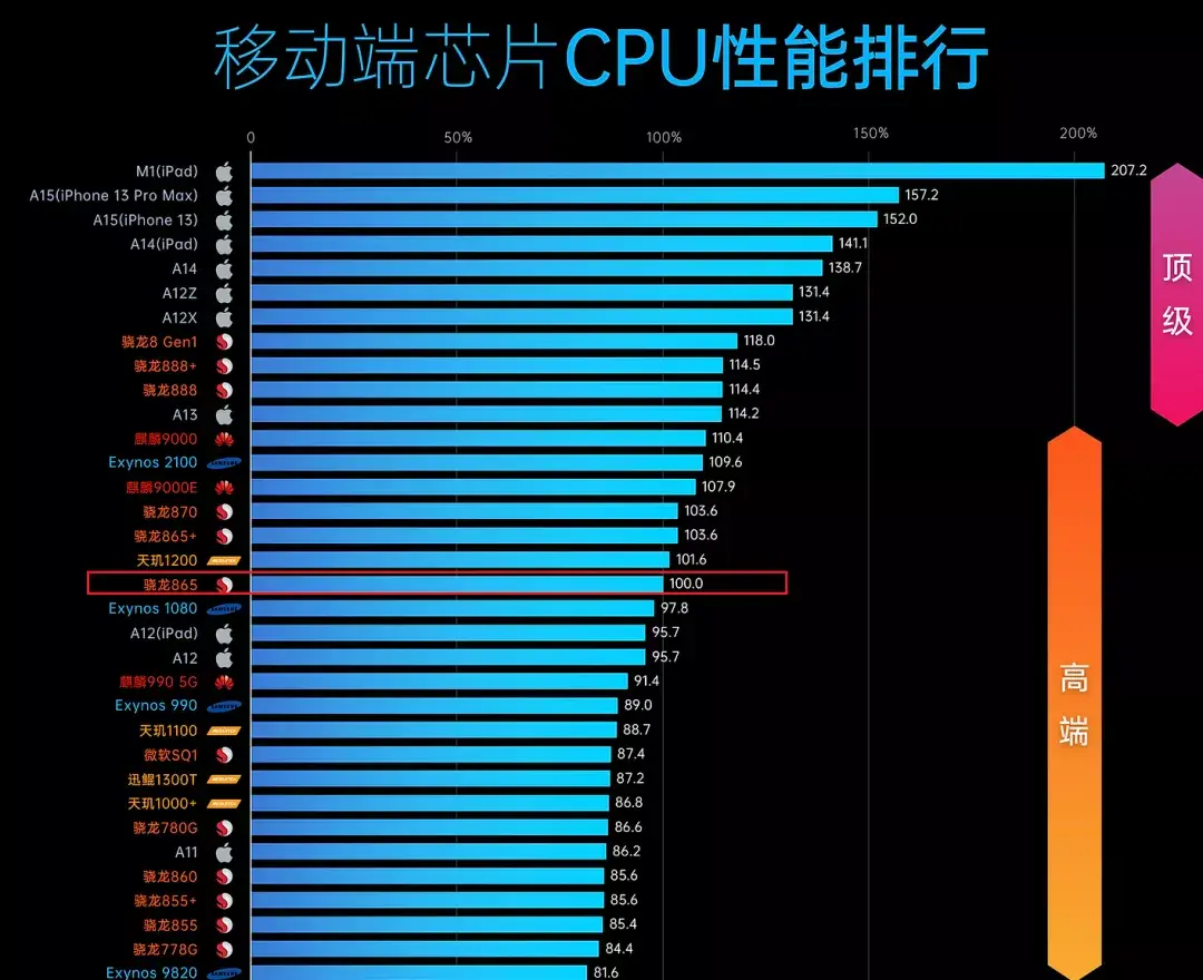 第二代骁龙8+处理器怎么样-骁龙8+处理器：性能狂飙，让你体