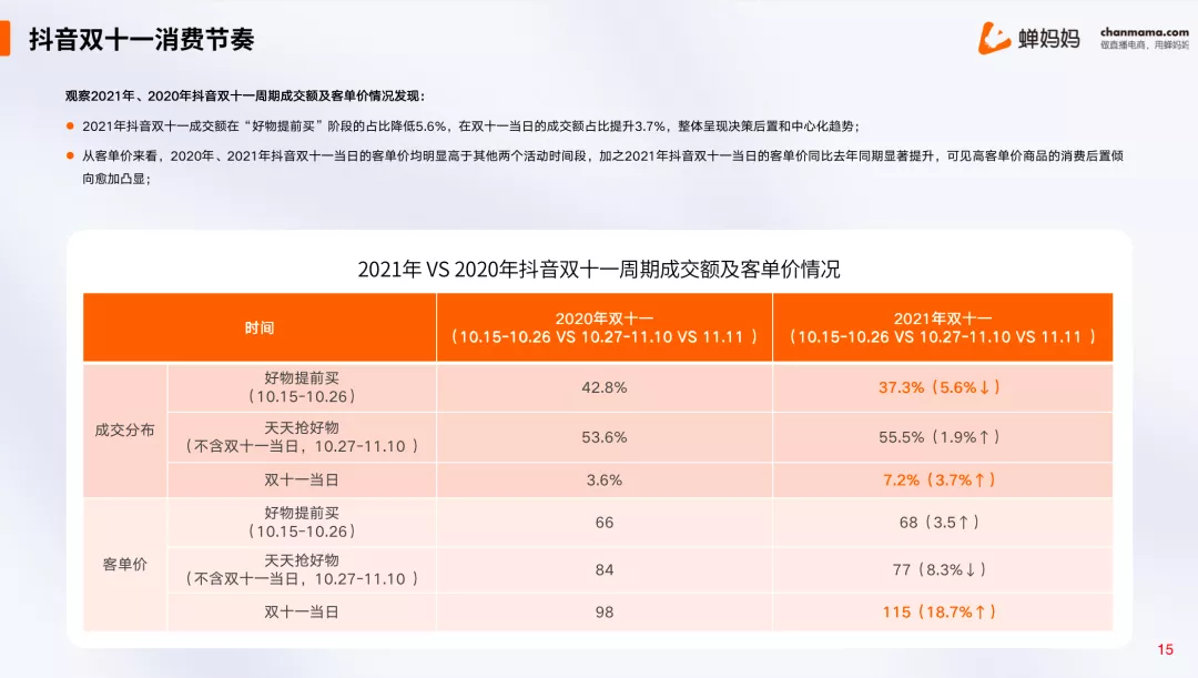抖音直播开通后必须天天播吗-抖音直播：每天直播真的有必要吗？