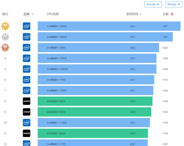 英特尔11代n5095处理器怎么样-11代英特尔n5095处