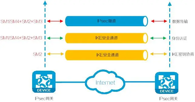 h3c路由器怎么样_h3cmsr3020路由器_h3c路由器百度百科