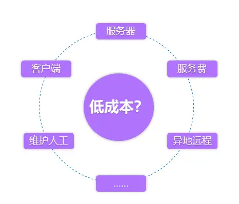 苹果手机游戏无法更新-手机游戏更新烦恼？这3招教你轻松解决