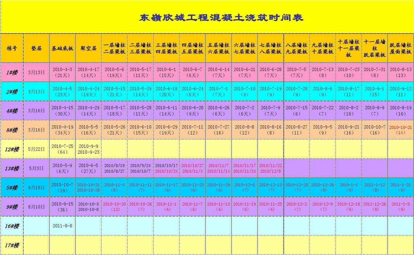 word自动换行了一行没有排满_word自动换行后显示不全_自动换行后不能全部显示文字