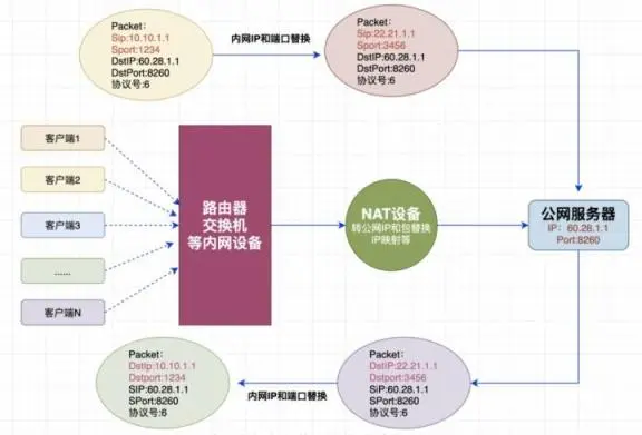 内网ip和公网ip哪个好_公网ip和内网ip的区别_内网ip和公网ip区别