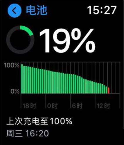 苹果百分比电池怎么显示_苹果13怎么设置电池显示百分比?_ios电池百分比显示