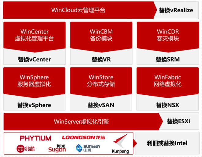 bittorrent plus下载_bittorrent种子下载_bittorrent下载好慢