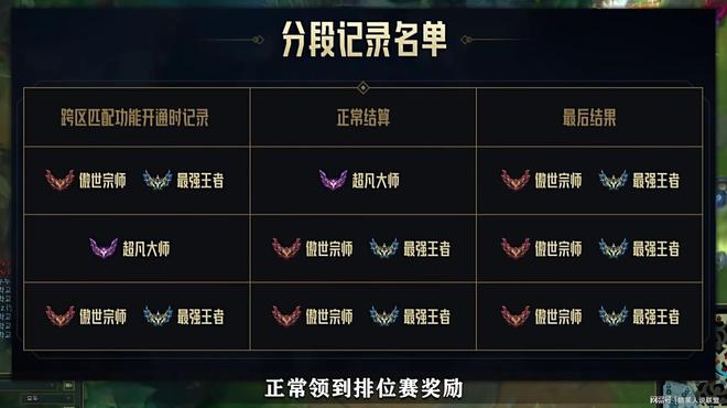 cf枪王排位更新时间_cf枪王排位更新大区_cf枪王排位多久更新一次赛季