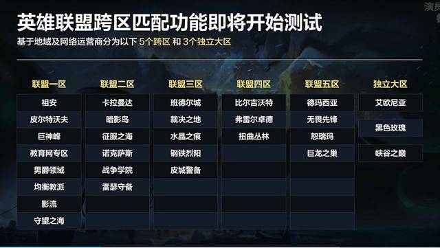 cf枪王排位多久更新一次赛季_cf枪王排位更新大区_cf枪王排位更新时间
