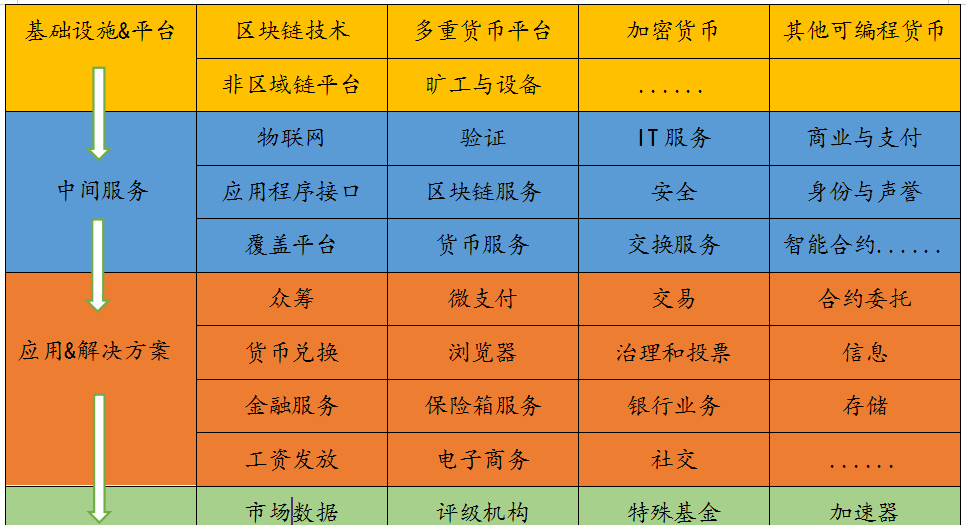 区块链是真的能赚到钱吗_区块链赚钱意思是什么_区块链是什么意思怎么赚钱
