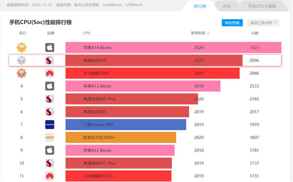 麒麟9900和骁龙_麒麟990和骁龙哪个好_骁龙8+和麒麟990哪个好