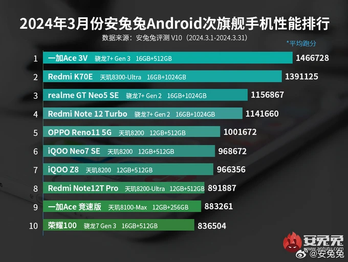 如何限制红米手机游戏时间_红米限制手机游戏时间怎么设置_红米手机怎么限制玩游戏时间