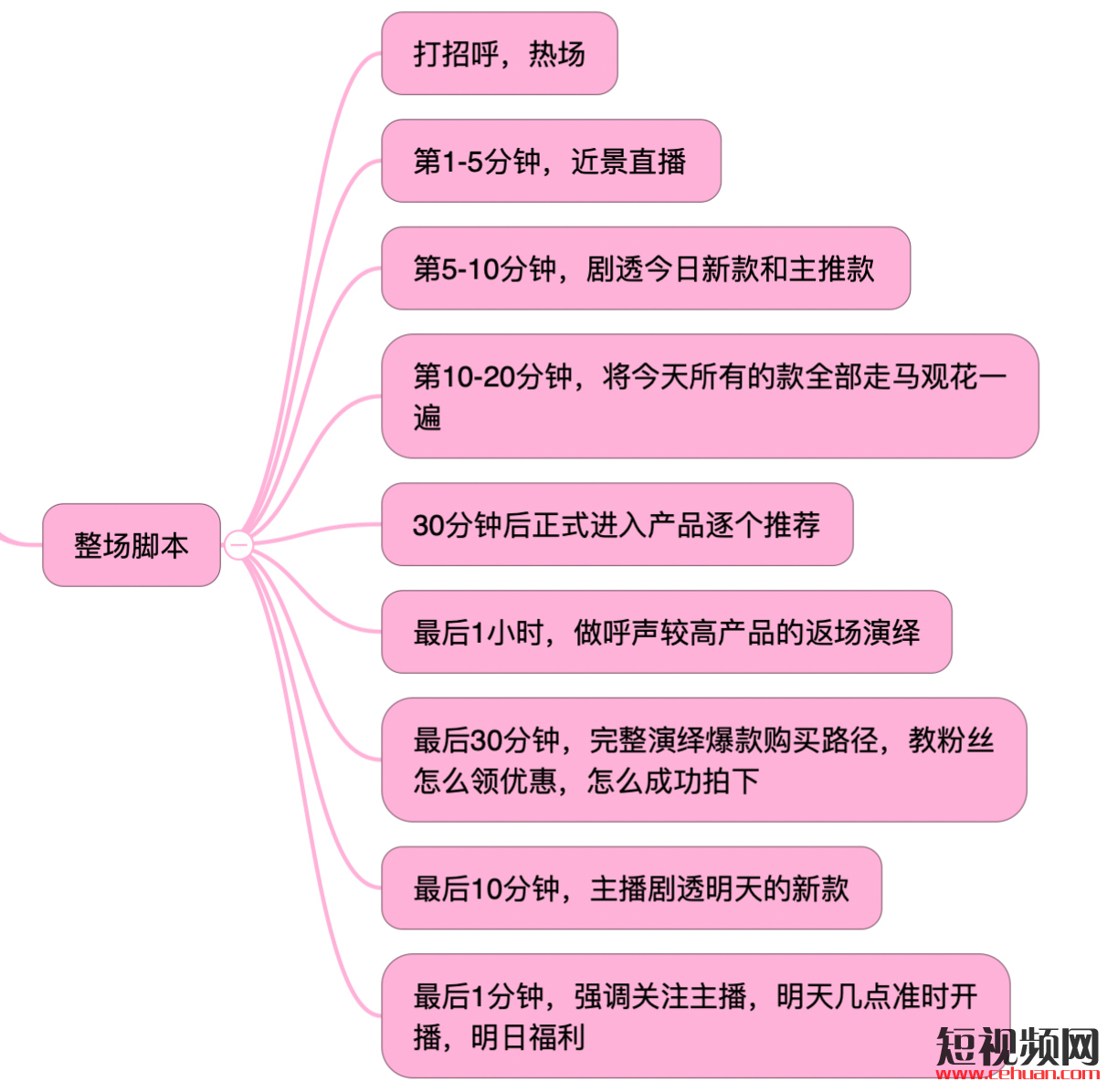 抖音脚本制作方法_抖音脚本怎么写教程_抖音脚本如何写