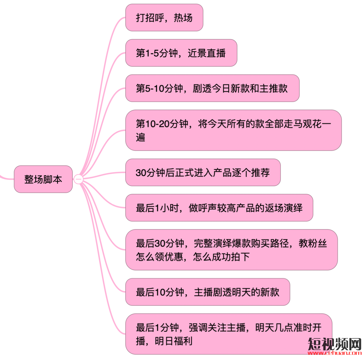 抖音脚本怎么写教程-探索抖音脚本写作：挑战与乐趣，如何用独特