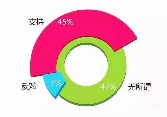 抖音里面的收益是如何产生的_抖音收益是什么意思_抖音收益怎么算