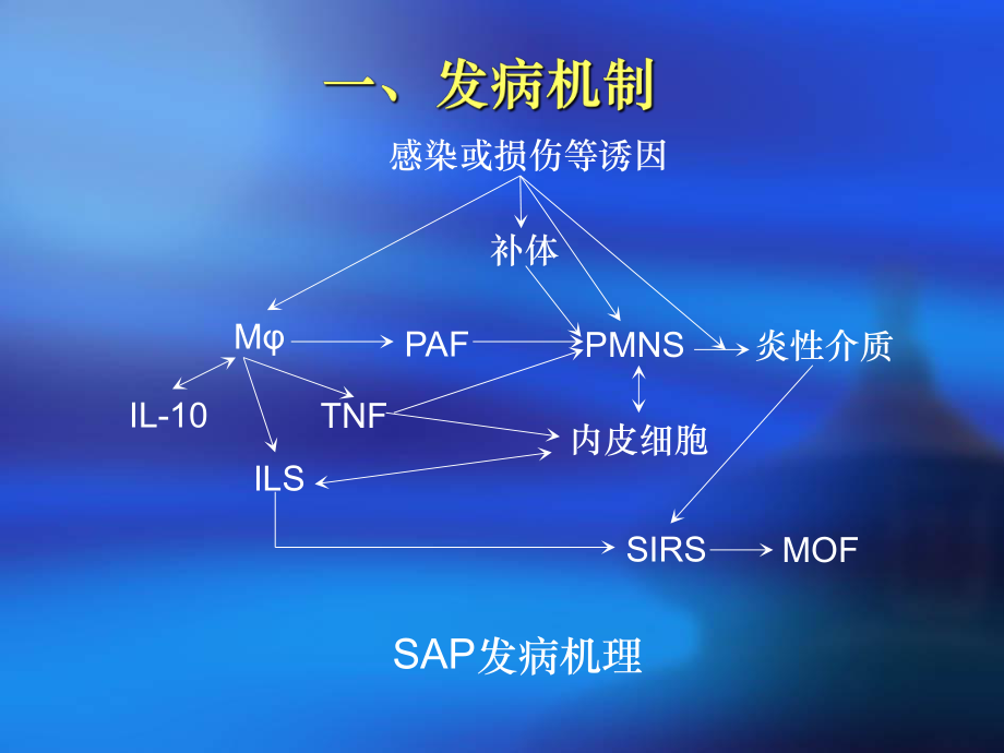 抗生素对胰腺炎的作用_胰腺炎抗生素三联_胰腺炎吃抗生素有用吗