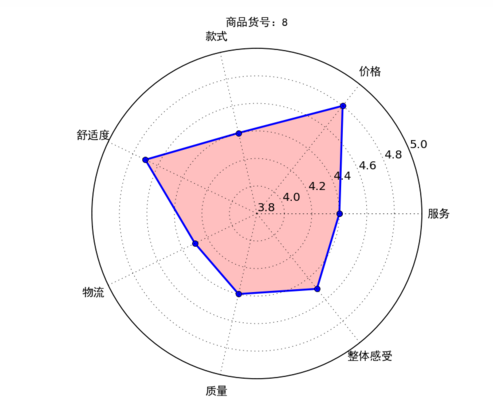 rand函数的用法c语言_rand()函数怎么用c语言_函数rand怎么用