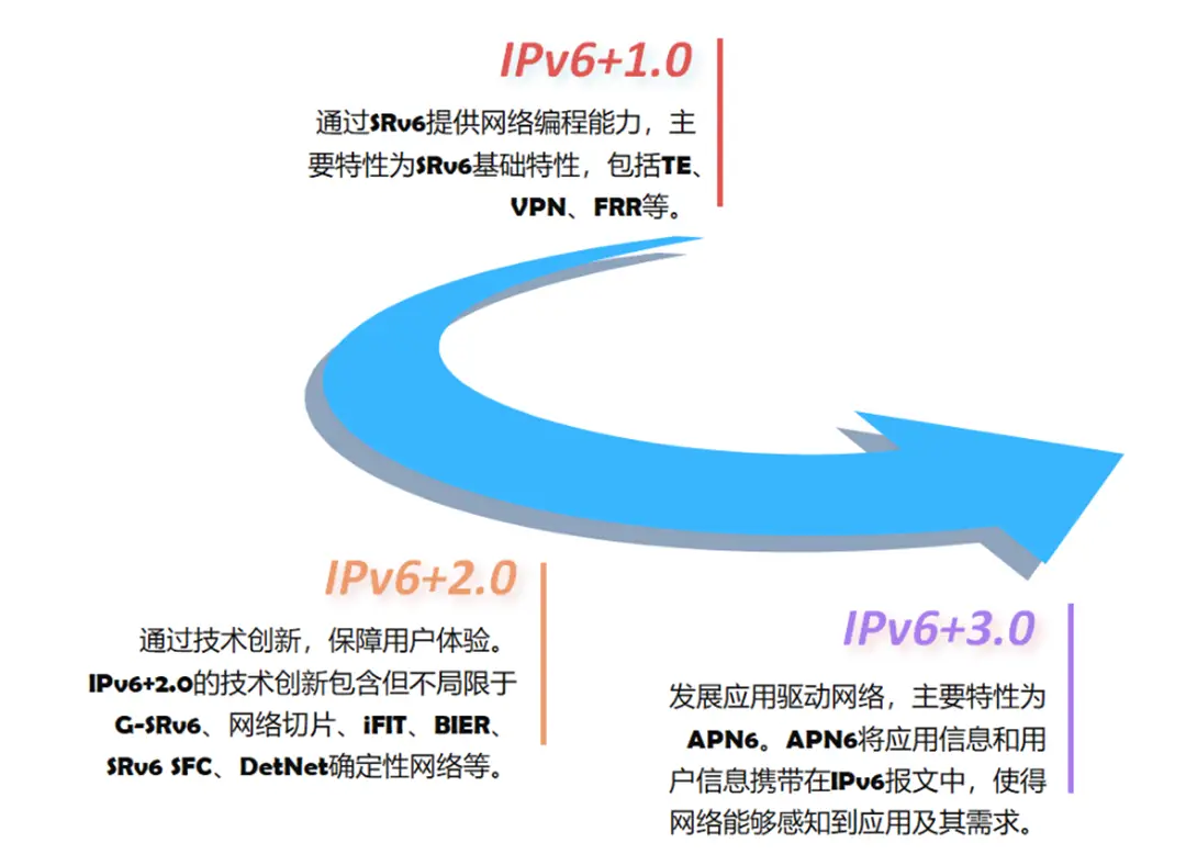 公网ip是否更快更稳定-公网IP：稳定与速度的密切关系及网络
