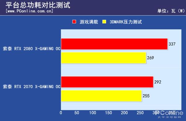 2070和3060哪个好_2070和3060哪个好_2070和3060哪个好