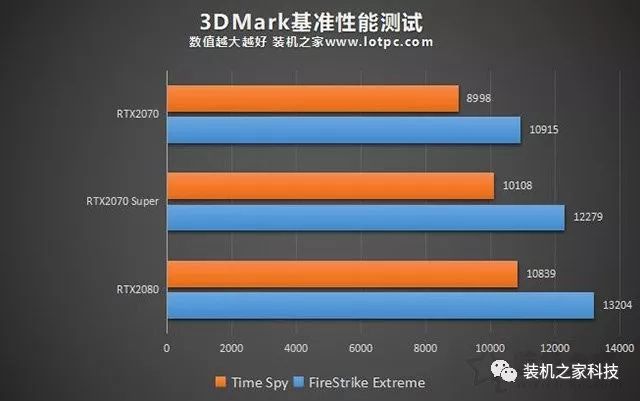 2070和3060哪个好_2070和3060哪个好_2070和3060哪个好