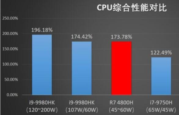 amdr7和英特尔i7哪个好_英特尔好还是酷睿好_英特尔好吗