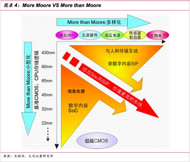 新版小白数据库续航_小白数据库最新_小白数据库