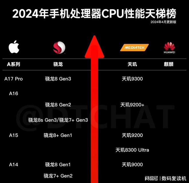 苹果相册排序功能不见了_苹果相册排列方式_iphone相册排序