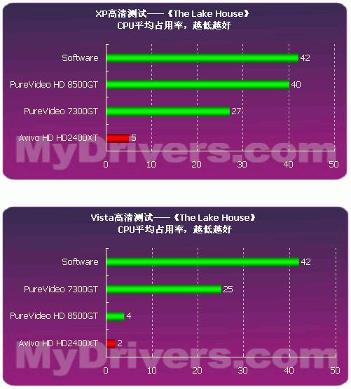252dw xp驱动-普通办公室职员安装 Brother25