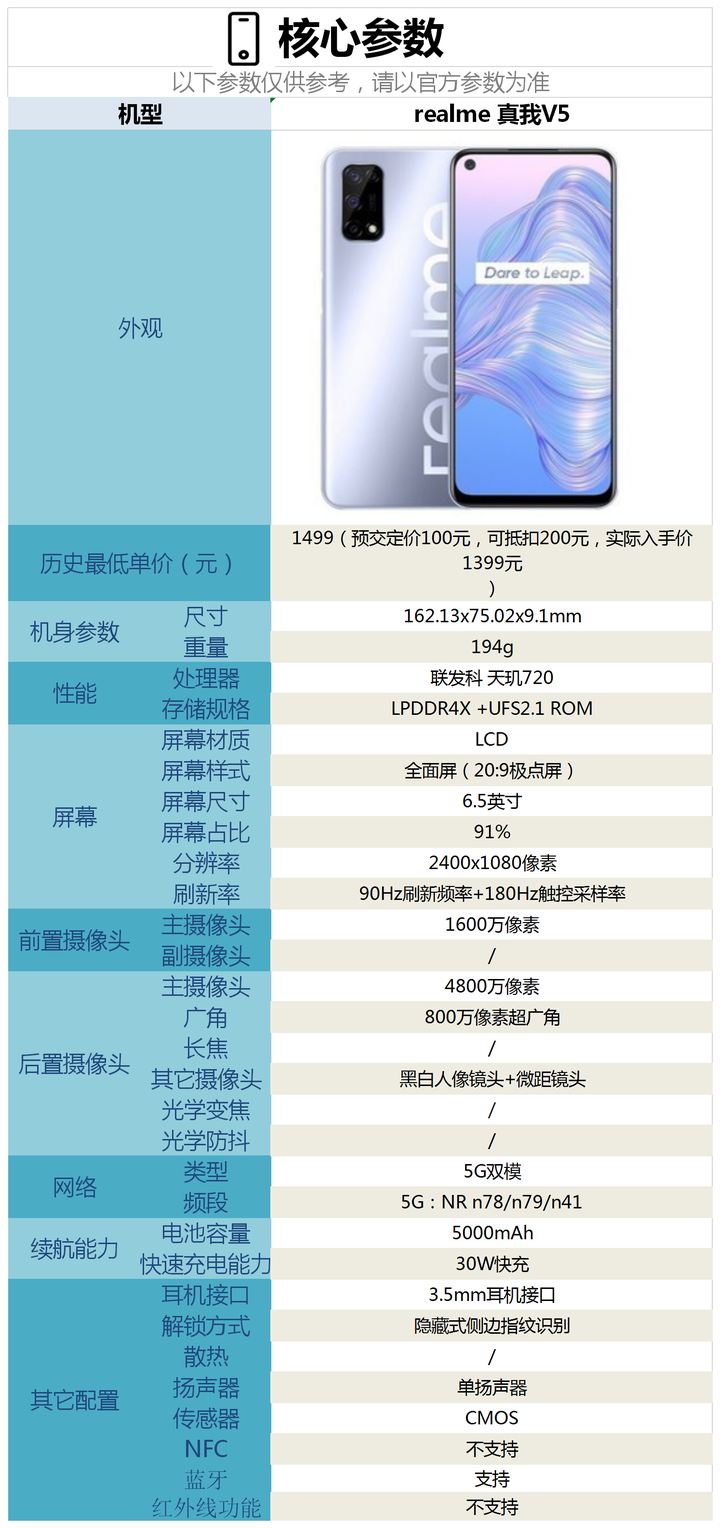 realme手机品质_oppo和realme哪个质量更好点_realme手机品控怎么样