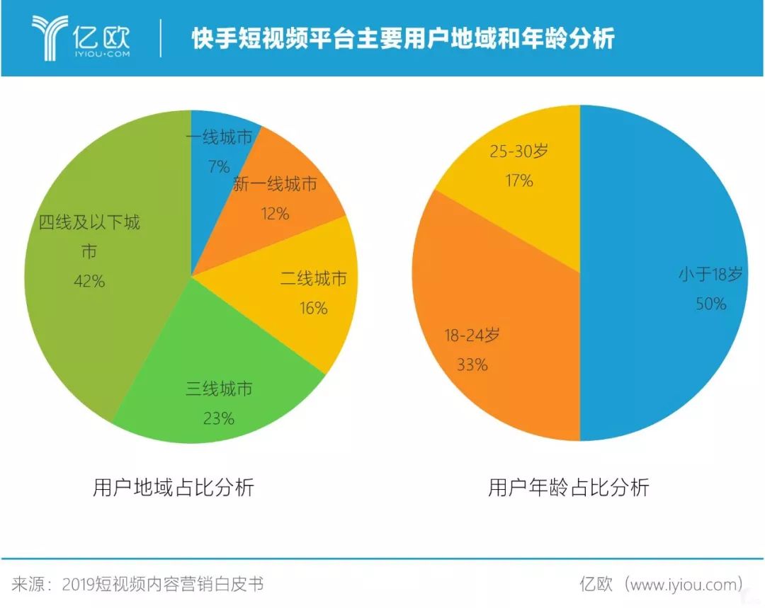 购买快手赞和播放量_买快手赞和播放量_买快手赞和播放量有用吗