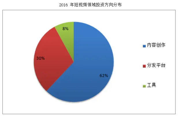 抖音哪个时间段发布浏览量会高?-抖音创作者必知的最佳视频发布
