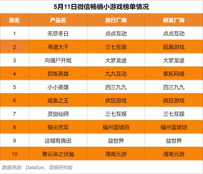 苹果手机登录不了腾讯游戏_苹果手机登陆腾讯游戏账号_苹果腾讯游戏平台