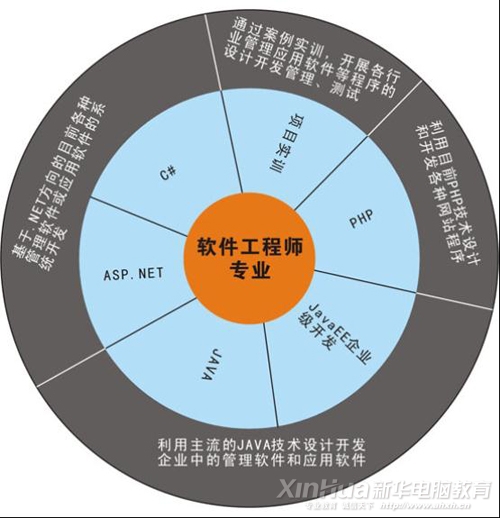 软件开发工程师亲述：软件相关标准的重要性及实践经验