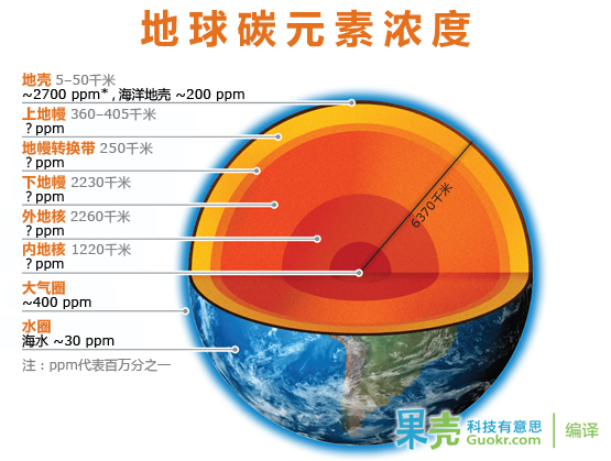 手机地球计划游戏_地球计划怎么玩_地球计划免费内购破解版下载